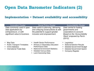 Open Data Barometer Indicators (2)
Implementation = Dataset availability and accessibility
 