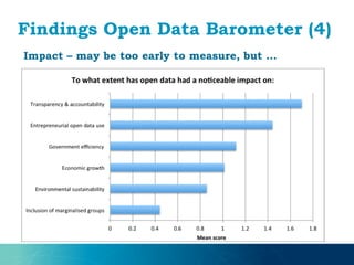 Findings Open Data Barometer (4)
Impact – may be too early to measure, but …
 