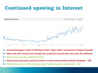 Continued upswing in Interest
A = Annual Newspaper audit of FOI slams Fed’s “Open Data” performance [Calgary Herald]
B = Open data fail: Canada now charges for corporate records that were once free [Ottawa}
C = Stars wins open data award [Toronto]
D = Berners-Lee demands countries deliver on open data promises [Daily Telegraph - UK]
E = White House aim to “liberate open data” with Executive order [zdnet - US]
 