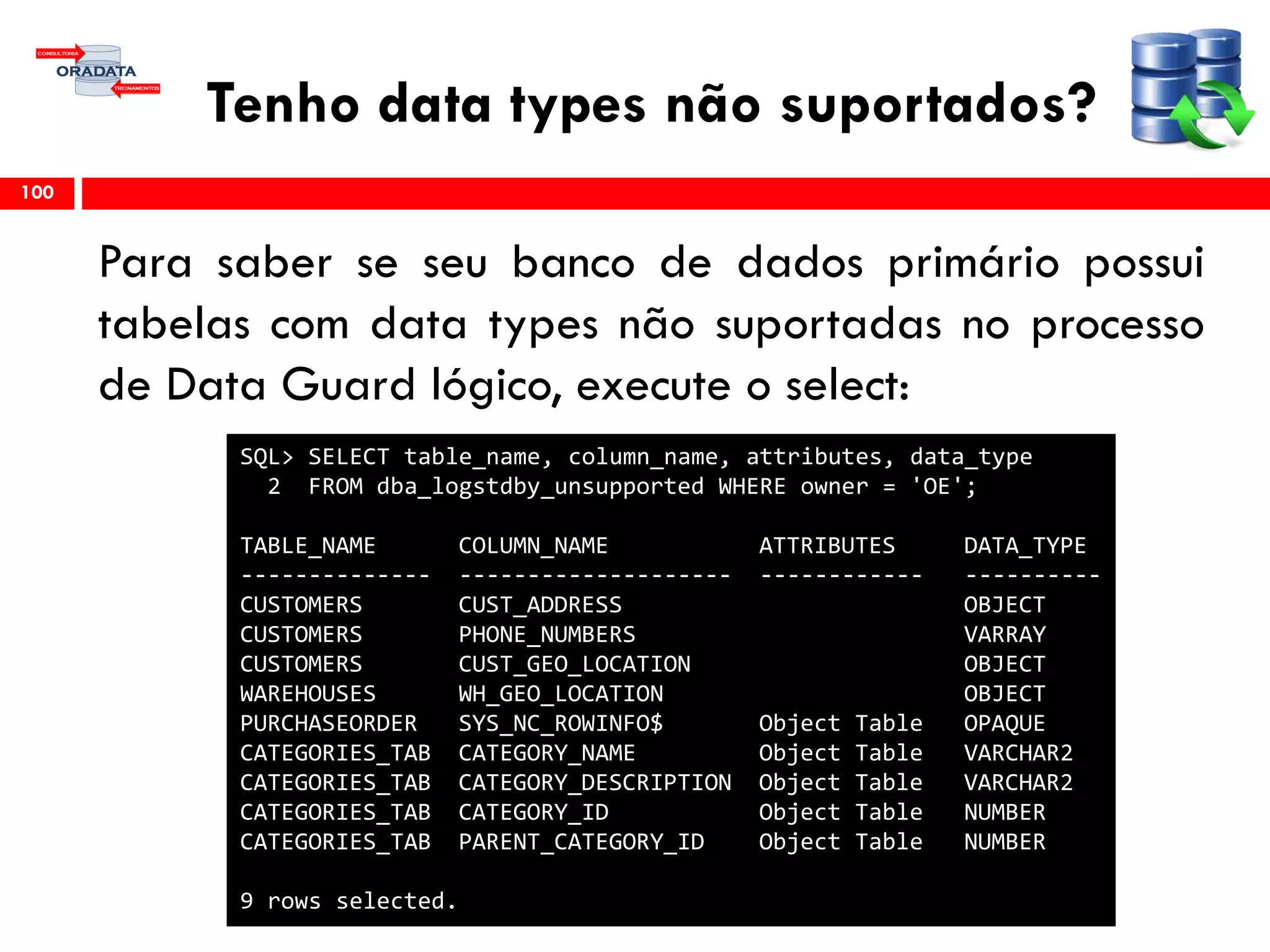 Tenho data types não suportados?
Para saber se seu banco de dados primário possui
tabelas com data types não suportadas no processo
de Data Guard lógico, execute o select:
100
SQL> SELECT table_name, column_name, attributes, data_type
2 FROM dba_logstdby_unsupported WHERE owner = 'OE';
TABLE_NAME COLUMN_NAME ATTRIBUTES DATA_TYPE
-------------- -------------------- ------------ ----------
CUSTOMERS CUST_ADDRESS OBJECT
CUSTOMERS PHONE_NUMBERS VARRAY
CUSTOMERS CUST_GEO_LOCATION OBJECT
WAREHOUSES WH_GEO_LOCATION OBJECT
PURCHASEORDER SYS_NC_ROWINFO$ Object Table OPAQUE
CATEGORIES_TAB CATEGORY_NAME Object Table VARCHAR2
CATEGORIES_TAB CATEGORY_DESCRIPTION Object Table VARCHAR2
CATEGORIES_TAB CATEGORY_ID Object Table NUMBER
CATEGORIES_TAB PARENT_CATEGORY_ID Object Table NUMBER
9 rows selected.
 