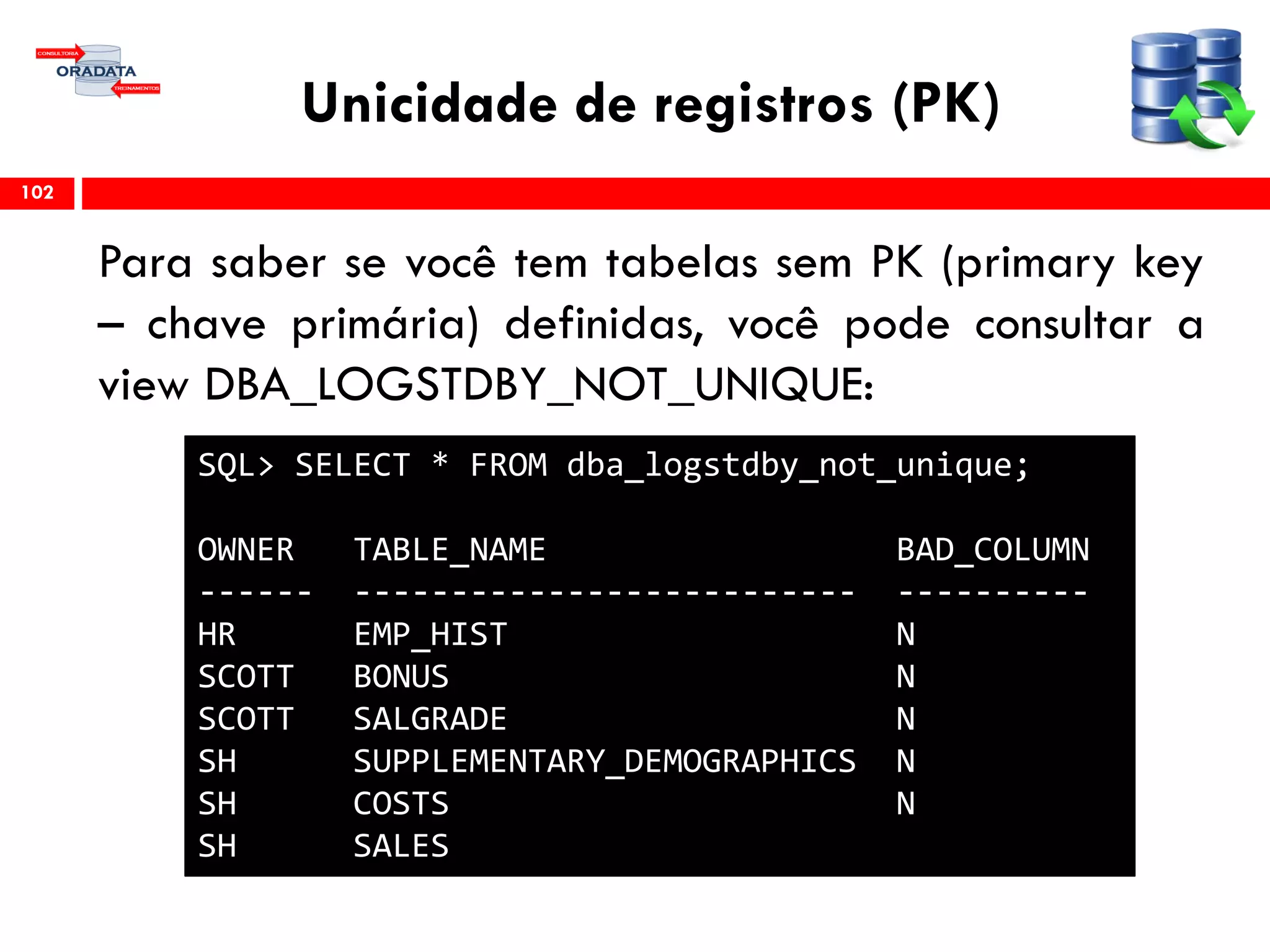 Unicidade de registros (PK)
Para saber se você tem tabelas sem PK (primary key
– chave primária) definidas, você pode consultar a
view DBA_LOGSTDBY_NOT_UNIQUE:
102
SQL> SELECT * FROM dba_logstdby_not_unique;
OWNER TABLE_NAME BAD_COLUMN
------ -------------------------- ----------
HR EMP_HIST N
SCOTT BONUS N
SCOTT SALGRADE N
SH SUPPLEMENTARY_DEMOGRAPHICS N
SH COSTS N
SH SALES
 