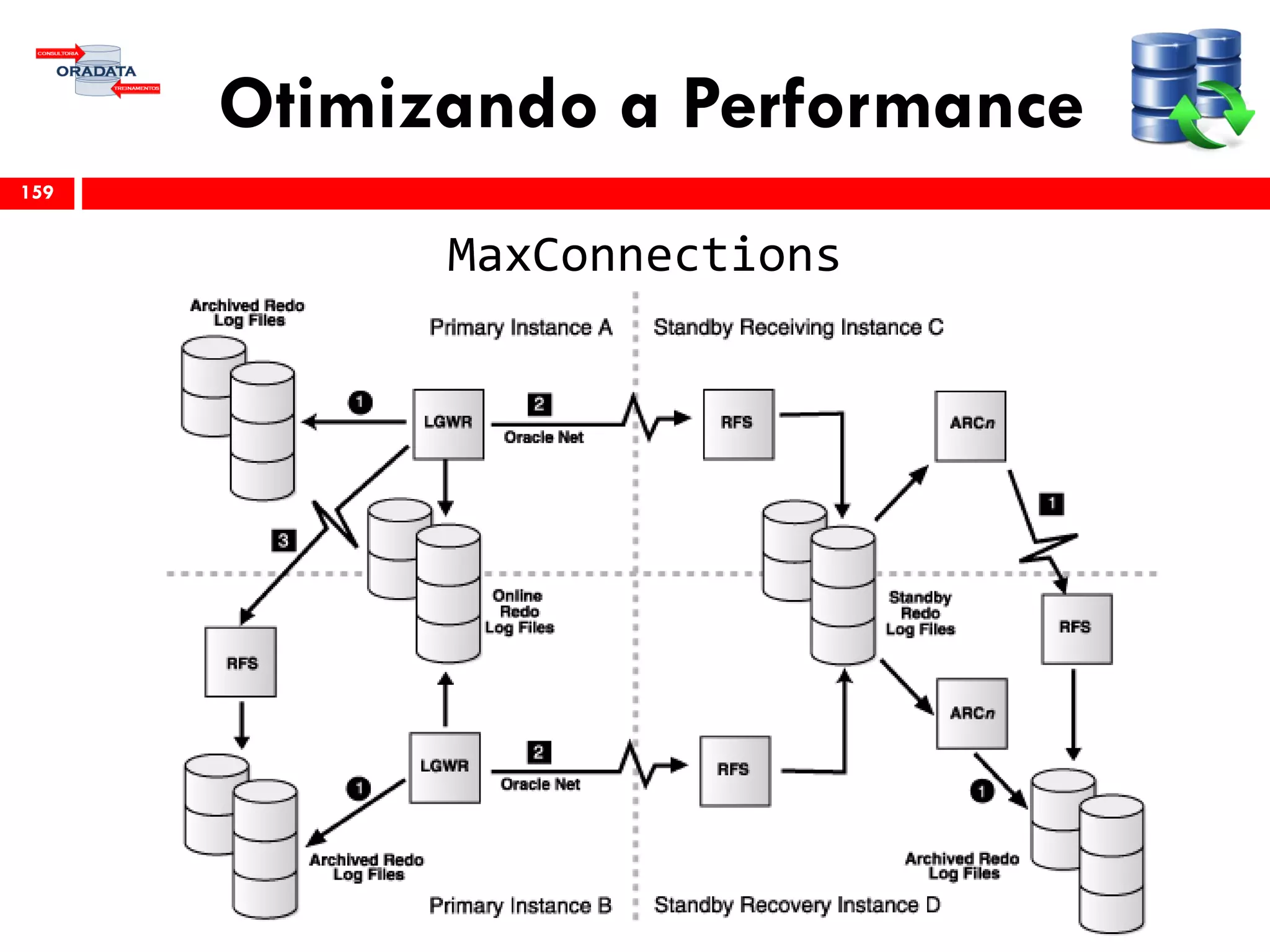 Otimizando a Performance
159
MaxConnections
 