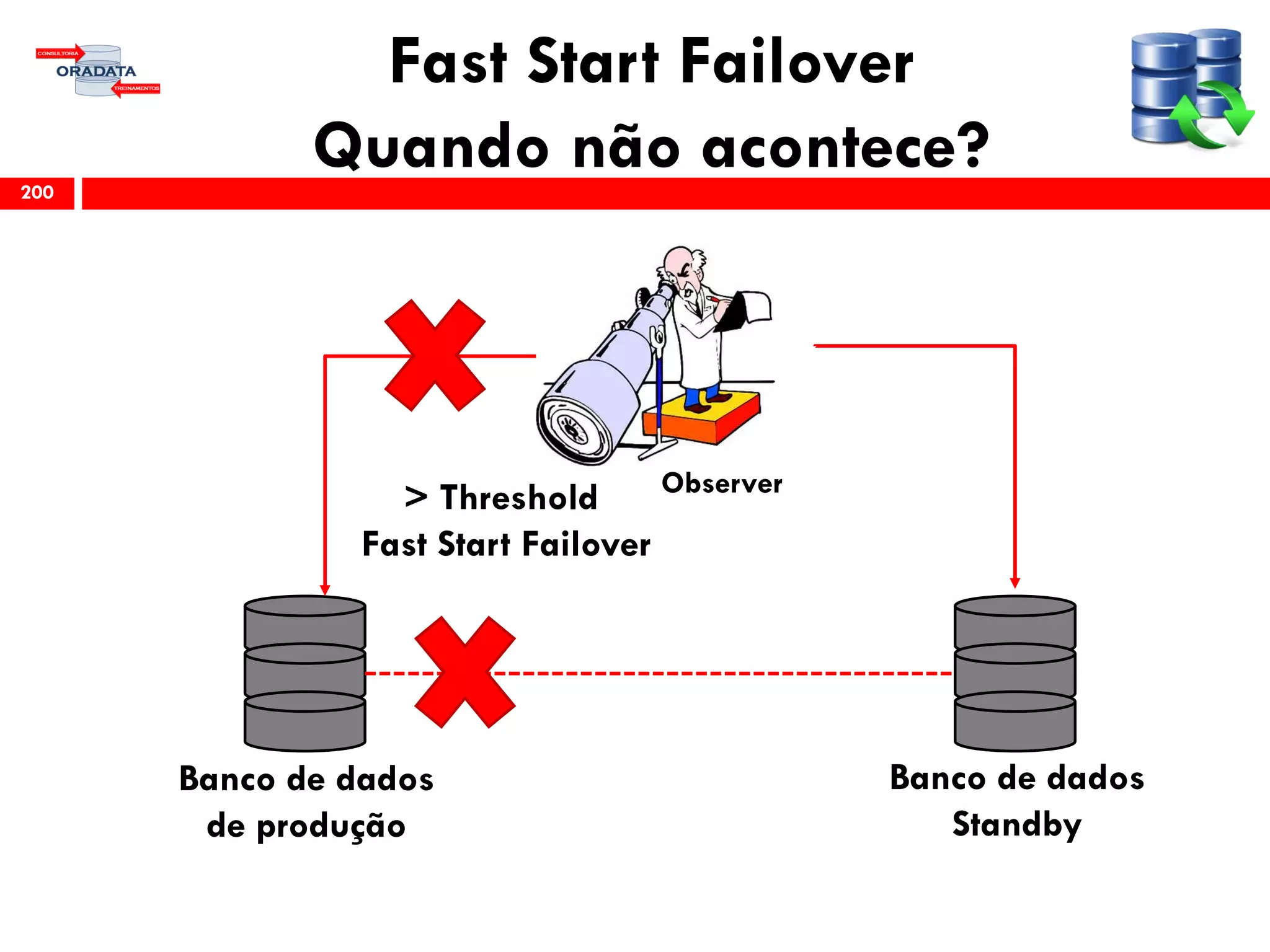 Fast Start Failover
Quando não acontece?200
Banco de dados
de produção
Banco de dados
Standby
Observer
> Threshold
Fast Start Failover
 