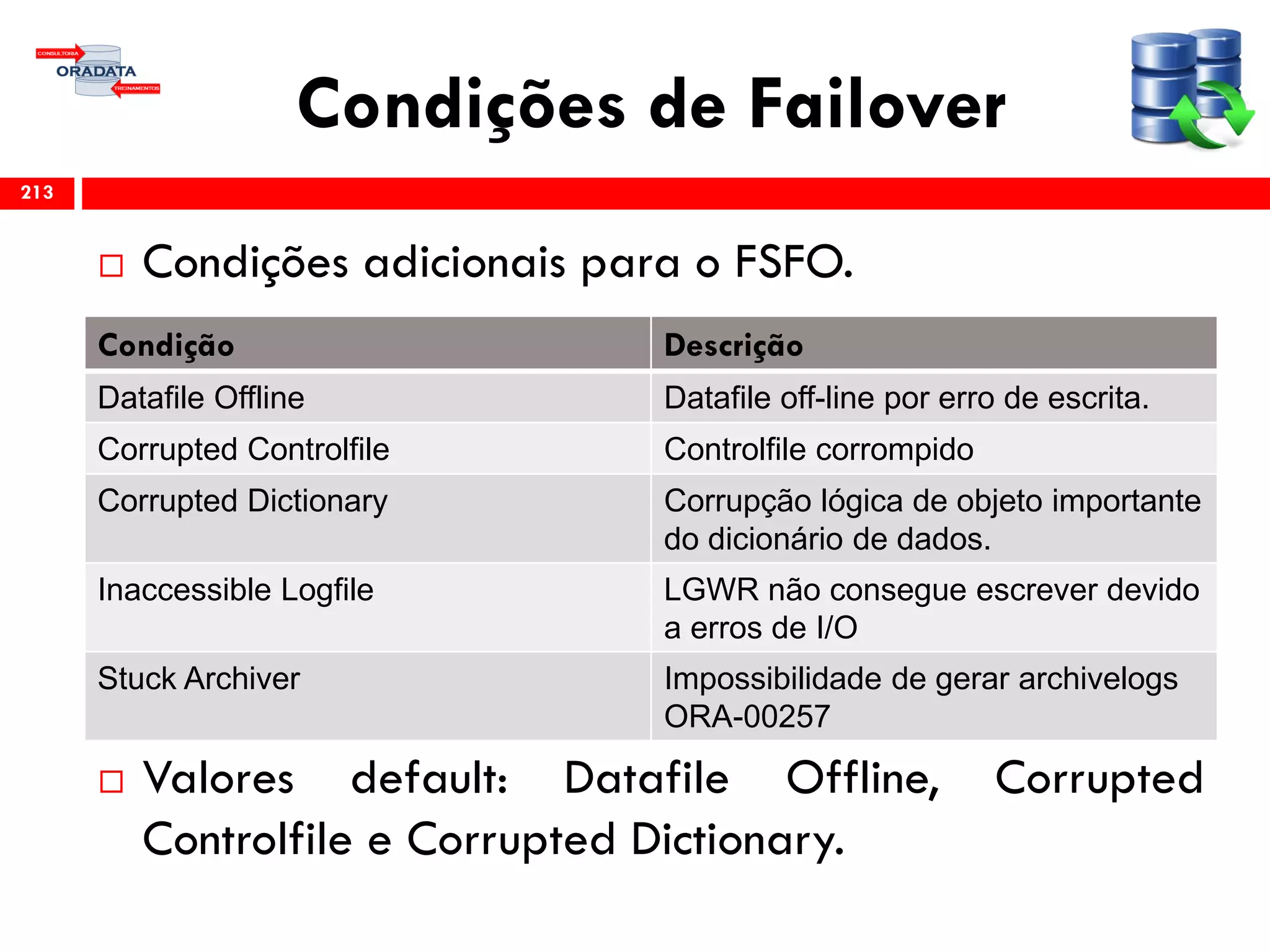 Condições de Failover
 Condições adicionais para o FSFO.
 Valores default: Datafile Offline, Corrupted
Controlfile e Corrupted Dictionary.
213
Condição Descrição
Datafile Offline Datafile off-line por erro de escrita.
Corrupted Controlfile Controlfile corrompido
Corrupted Dictionary Corrupção lógica de objeto importante
do dicionário de dados.
Inaccessible Logfile LGWR não consegue escrever devido
a erros de I/O
Stuck Archiver Impossibilidade de gerar archivelogs
ORA-00257
 