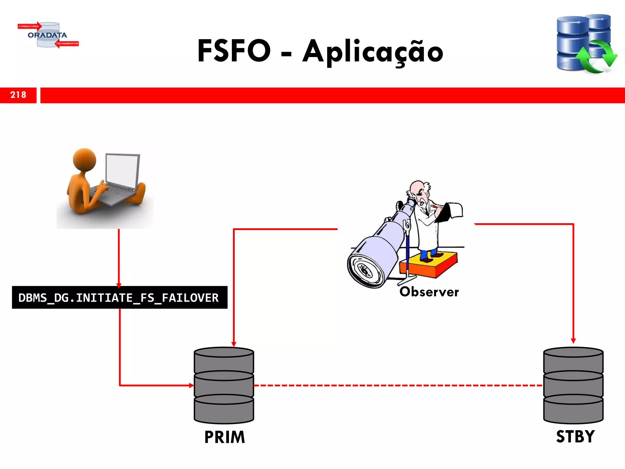 FSFO - Aplicação
218
PRIM
Observer
STBY
DBMS_DG.INITIATE_FS_FAILOVER
 