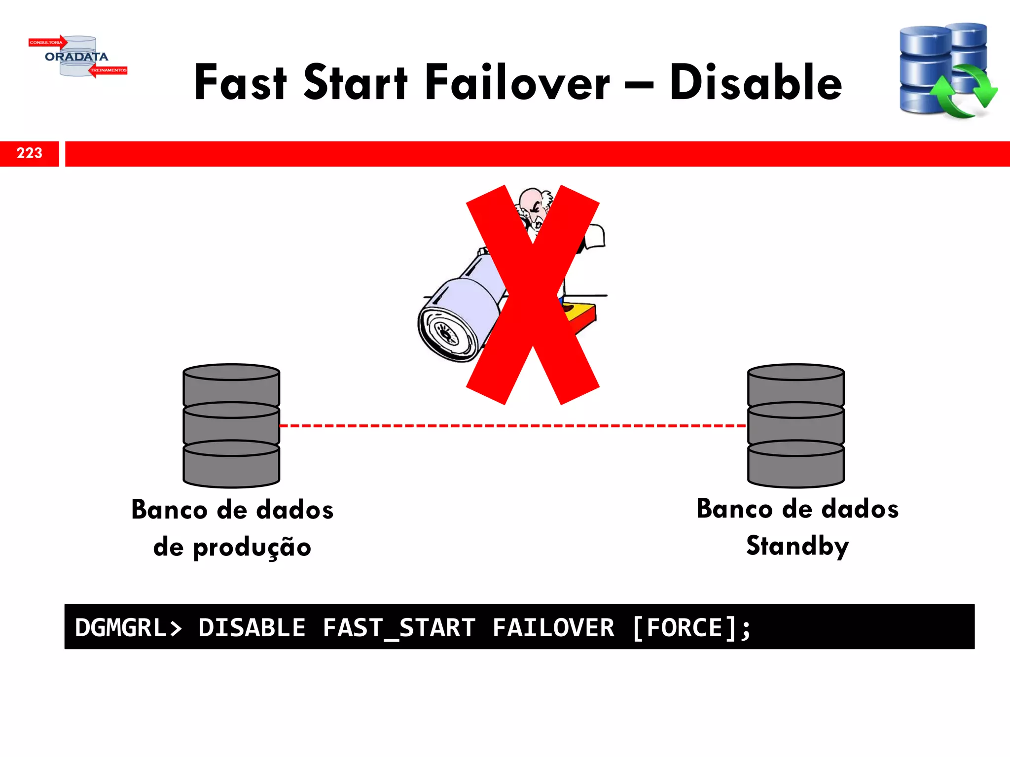 Fast Start Failover – Disable
223
DGMGRL> DISABLE FAST_START FAILOVER [FORCE];
Banco de dados
de produção
Banco de dados
Standby
 