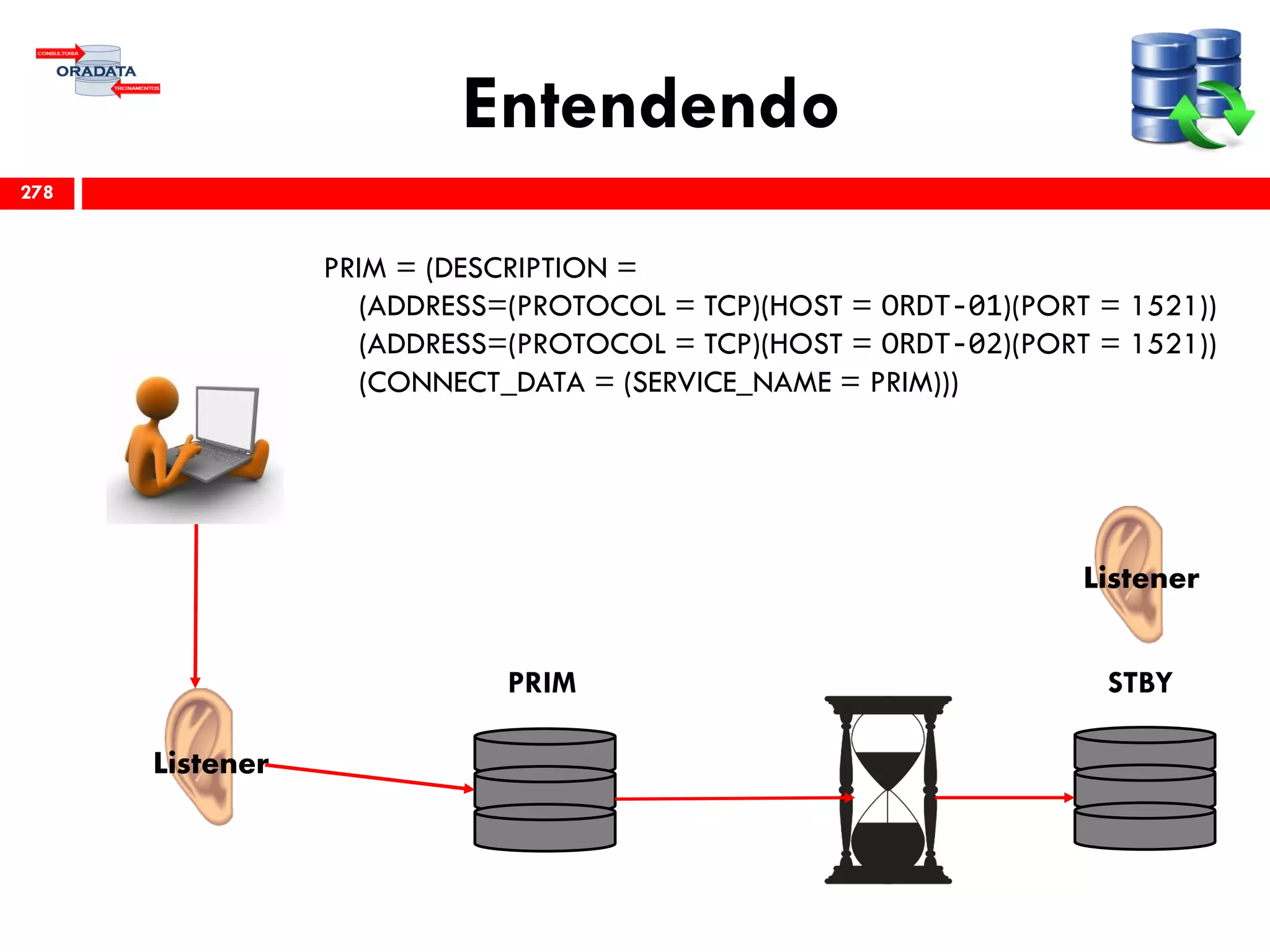 Entendendo
278
PRIM STBY
Listener
PRIM = (DESCRIPTION =
(ADDRESS=(PROTOCOL = TCP)(HOST = ORDT-01)(PORT = 1521))
(ADDRESS=(PROTOCOL = TCP)(HOST = ORDT-02)(PORT = 1521))
(CONNECT_DATA = (SERVICE_NAME = PRIM)))
Listener
 