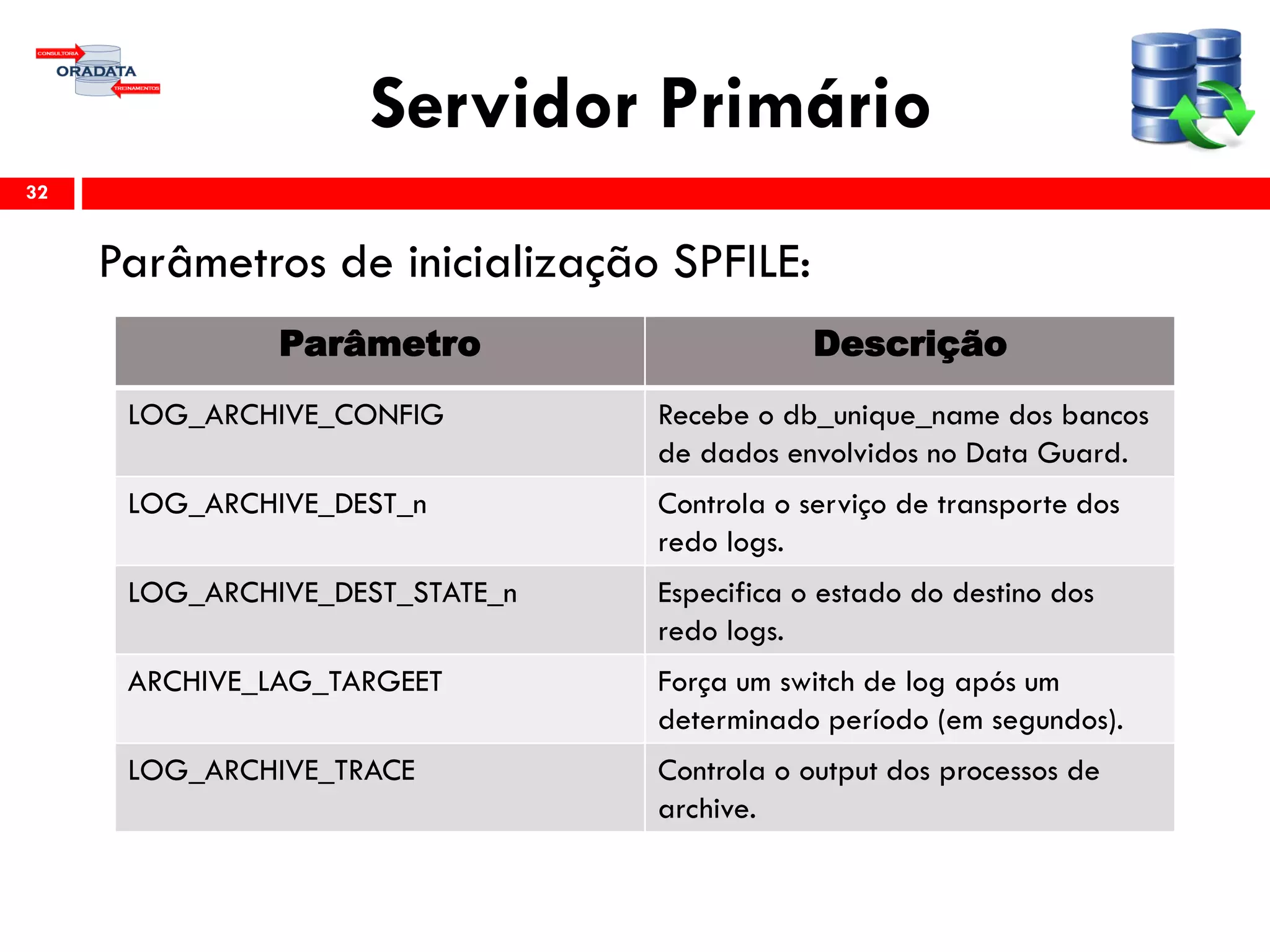 Servidor Primário
Parâmetros de inicialização SPFILE:
32
Parâmetro Descrição
LOG_ARCHIVE_CONFIG Recebe o db_unique_name dos bancos
de dados envolvidos no Data Guard.
LOG_ARCHIVE_DEST_n Controla o serviço de transporte dos
redo logs.
LOG_ARCHIVE_DEST_STATE_n Especifica o estado do destino dos
redo logs.
ARCHIVE_LAG_TARGEET Força um switch de log após um
determinado período (em segundos).
LOG_ARCHIVE_TRACE Controla o output dos processos de
archive.
 