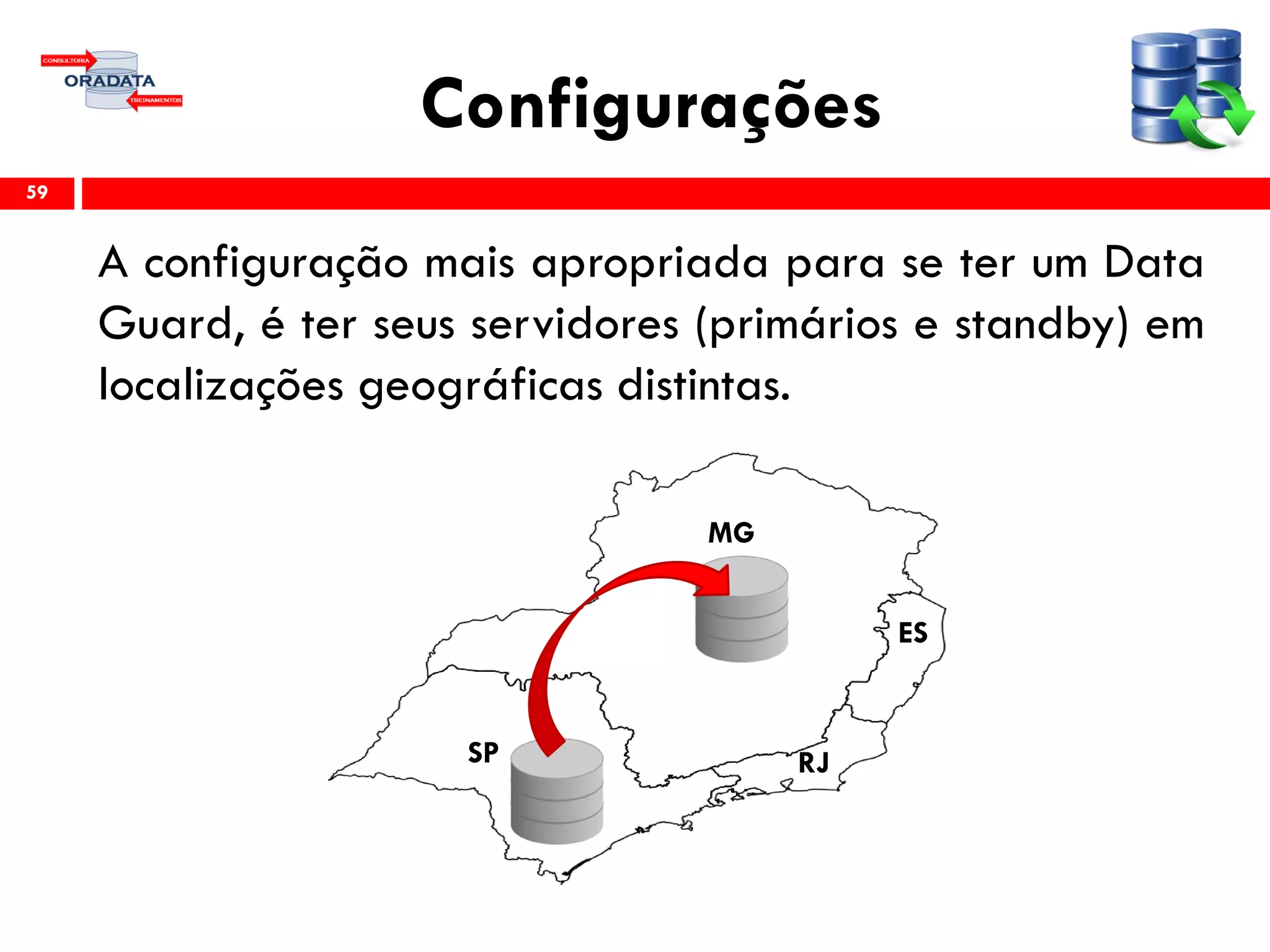 Configurações
A configuração mais apropriada para se ter um Data
Guard, é ter seus servidores (primários e standby) em
localizações geográficas distintas.
59
SP
MG
ES
RJ
 