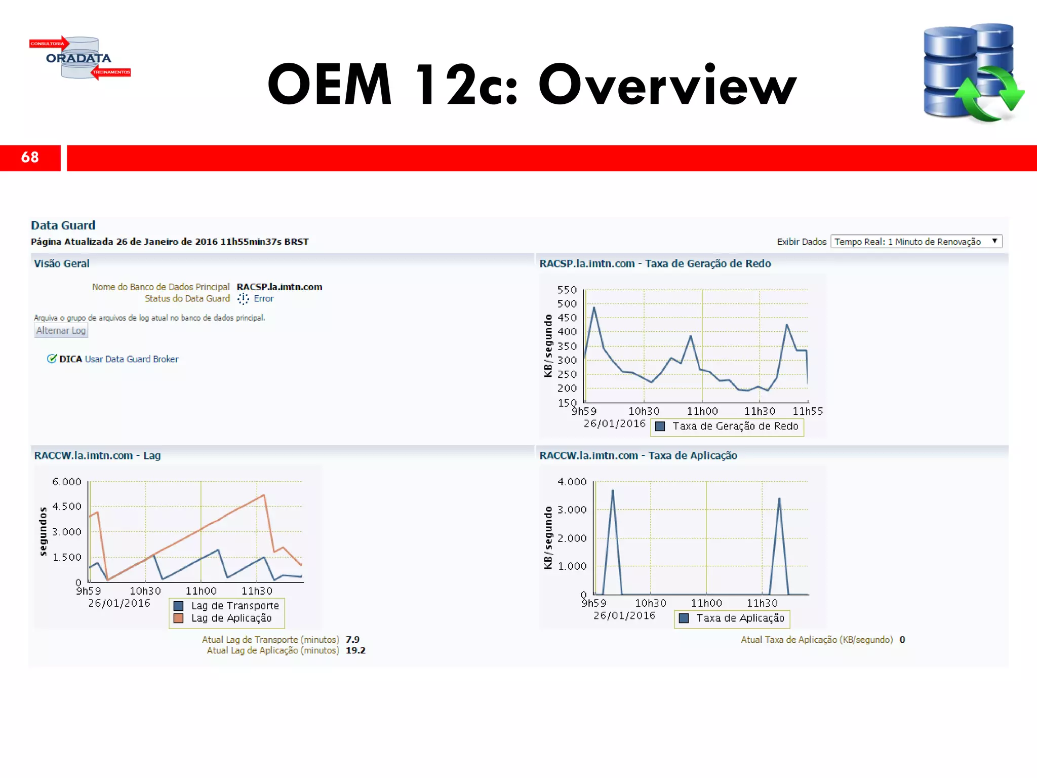 OEM 12c: Overview
68
 