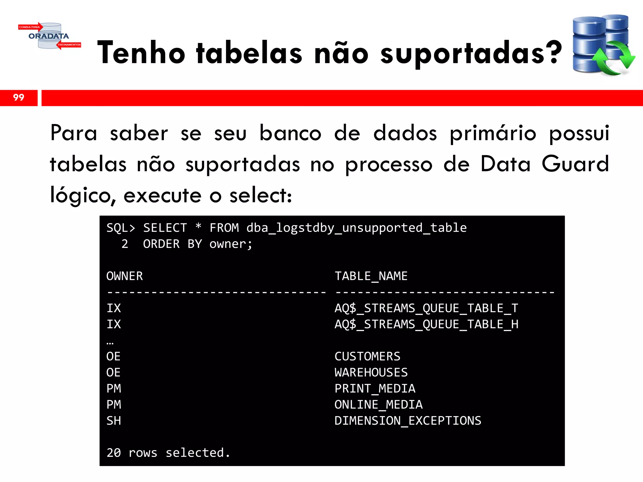 Tenho tabelas não suportadas?
Para saber se seu banco de dados primário possui
tabelas não suportadas no processo de Data Guard
lógico, execute o select:
99
SQL> SELECT * FROM dba_logstdby_unsupported_table
2 ORDER BY owner;
OWNER TABLE_NAME
------------------------------ ------------------------------
IX AQ$_STREAMS_QUEUE_TABLE_T
IX AQ$_STREAMS_QUEUE_TABLE_H
…
OE CUSTOMERS
OE WAREHOUSES
PM PRINT_MEDIA
PM ONLINE_MEDIA
SH DIMENSION_EXCEPTIONS
20 rows selected.
 