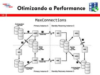 Otimizando a Performance
159
MaxConnections
 