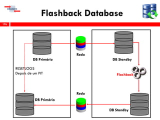 Flashback Database
176
Redo
Redo
DB Primário
DB Primário
DB Standby
DB Standby
RESETLOGS
Depois de um PIT Flashback
 