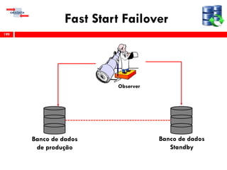 Fast Start Failover
199
Banco de dados
de produção
Banco de dados
Standby
Observer
 