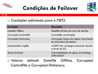 Condições de Failover
 Condições adicionais para o FSFO.
 Valores default: Datafile Offline, Corrupted
Controlfile e Corrupted Dictionary.
213
Condição Descrição
Datafile Offline Datafile off-line por erro de escrita.
Corrupted Controlfile Controlfile corrompido
Corrupted Dictionary Corrupção lógica de objeto importante
do dicionário de dados.
Inaccessible Logfile LGWR não consegue escrever devido
a erros de I/O
Stuck Archiver Impossibilidade de gerar archivelogs
ORA-00257
 