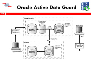 Oracle Active Data Guard
245
 