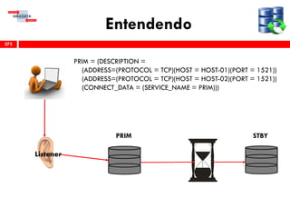 Entendendo
275
PRIM STBY
Listener
PRIM = (DESCRIPTION =
(ADDRESS=(PROTOCOL = TCP)(HOST = HOST-01)(PORT = 1521))
(ADDRESS=(PROTOCOL = TCP)(HOST = HOST-02)(PORT = 1521))
(CONNECT_DATA = (SERVICE_NAME = PRIM)))
 