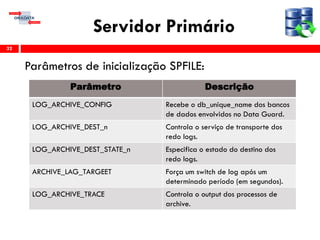 Servidor Primário
Parâmetros de inicialização SPFILE:
32
Parâmetro Descrição
LOG_ARCHIVE_CONFIG Recebe o db_unique_name dos bancos
de dados envolvidos no Data Guard.
LOG_ARCHIVE_DEST_n Controla o serviço de transporte dos
redo logs.
LOG_ARCHIVE_DEST_STATE_n Especifica o estado do destino dos
redo logs.
ARCHIVE_LAG_TARGEET Força um switch de log após um
determinado período (em segundos).
LOG_ARCHIVE_TRACE Controla o output dos processos de
archive.
 
