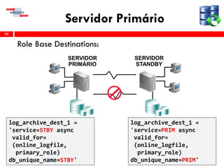Servidor Primário
Role Base Destinations:
35
log_archive_dest_1 =
'service=STBY async
valid_for=
(online_logfile,
primary_role)
db_unique_name=STBY'
SERVIDOR
PRIMÁRIO
SERVIDOR
STANDBY
log_archive_dest_1 =
'service=PRIM async
valid_for=
(online_logfile,
primary_role)
db_unique_name=PRIM'
 