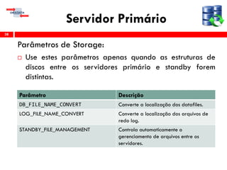 Servidor Primário
Parâmetros de Storage:
 Use estes parâmetros apenas quando as estruturas de
discos entre os servidores primário e standby forem
distintas.
38
Parâmetro Descrição
DB_FILE_NAME_CONVERT Converte a localização dos datafiles.
LOG_FILE_NAME_CONVERT Converte a localização dos arquivos de
redo log.
STANDBY_FILE_MANAGEMENT Controla automaticamente o
gerenciamento de arquivos entre os
servidores.
 