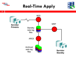 Real-Time Apply
52
RFS
Standby
redo log
files
MRP
ARC0
Servidor
Primário
Servidor
Standby
Archived
redo log
files
 
