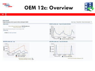 OEM 12c: Overview
68
 