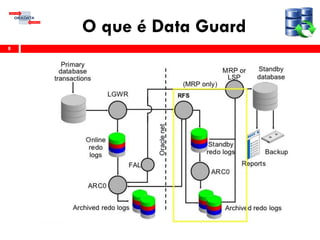 O que é Data Guard
8
 