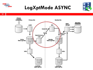 LogXptMode ASYNC
85
 
