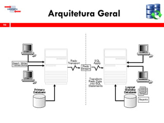 Arquitetura Geral
94
 
