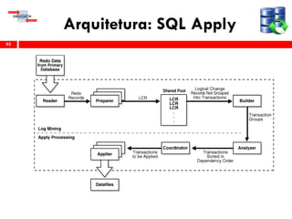 Arquitetura: SQL Apply
95
 