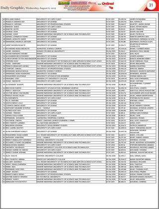 Daily Graphic, Wednesday, August 6, 2025
31
 