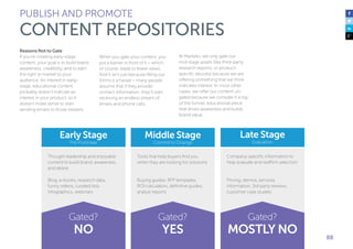 88 
PUBLISH AND PROMOTE 
CONTENT REPOSITORIES 
Reasons Not to Gate 
If you’re creating early-stage 
content, your goal is to build brand 
awareness, credibility, and to earn 
the right to market to your 
audience. An interest in early-stage, 
educational content 
probably doesn’t indicate an 
interest in your product, so it 
doesn’t make sense to start 
sending emails to those viewers. 
When you gate your content, you 
put a barrier in front of it – which, 
of course, leads to fewer views. 
And it isn’t just because filling out 
forms is a hassle – many people 
assume that if they provide 
contact information, they’ll start 
receiving an endless stream of 
emails and phone calls. 
Thought leadership and enjoyable 
content to build brand, awareness, 
and desire 
At Marketo, we only gate our 
mid-stage assets (like third-party 
research reports, or product-specific 
ebooks) because we are 
offering something that we think 
indicates interest. In most other 
cases, we offer our content un-gated 
because we consider it a top 
of the funnel, educational piece 
that drives awareness and builds 
brand value. 
Tools that help buyers find you 
when they are looking for solutions 
Early Stage 
Pre-Purchase 
Late Stage 
Evaluation 
Middle Stage 
Commit to Change 
Blog, e-books, research data, 
funny videos, curated lists, 
infographics, webinars 
Company-specific information to 
help evaluate and reaffirm selection 
Buying guides, RFP templates, 
ROI calculators, definitive guides, 
analyst reports 
Pricing, demos, services 
information, 3rd party reviews, 
customer case studies 
Gated? Gated? Gated? 
NO YES MOSTLY NO 
 