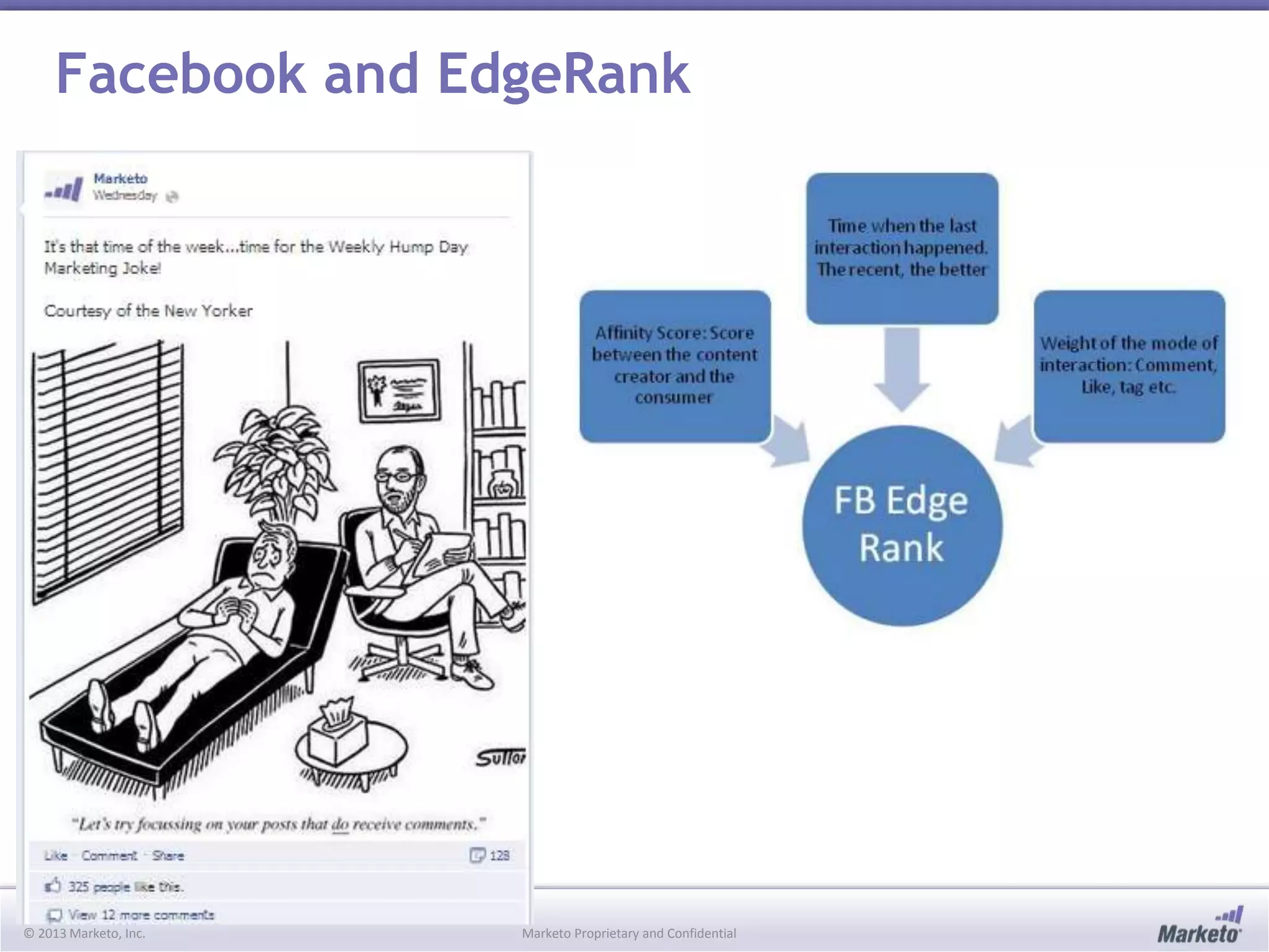 Facebook and EdgeRank

Page 18
© 2013 Marketo, Inc.

Marketo Proprietary and Confidential

 