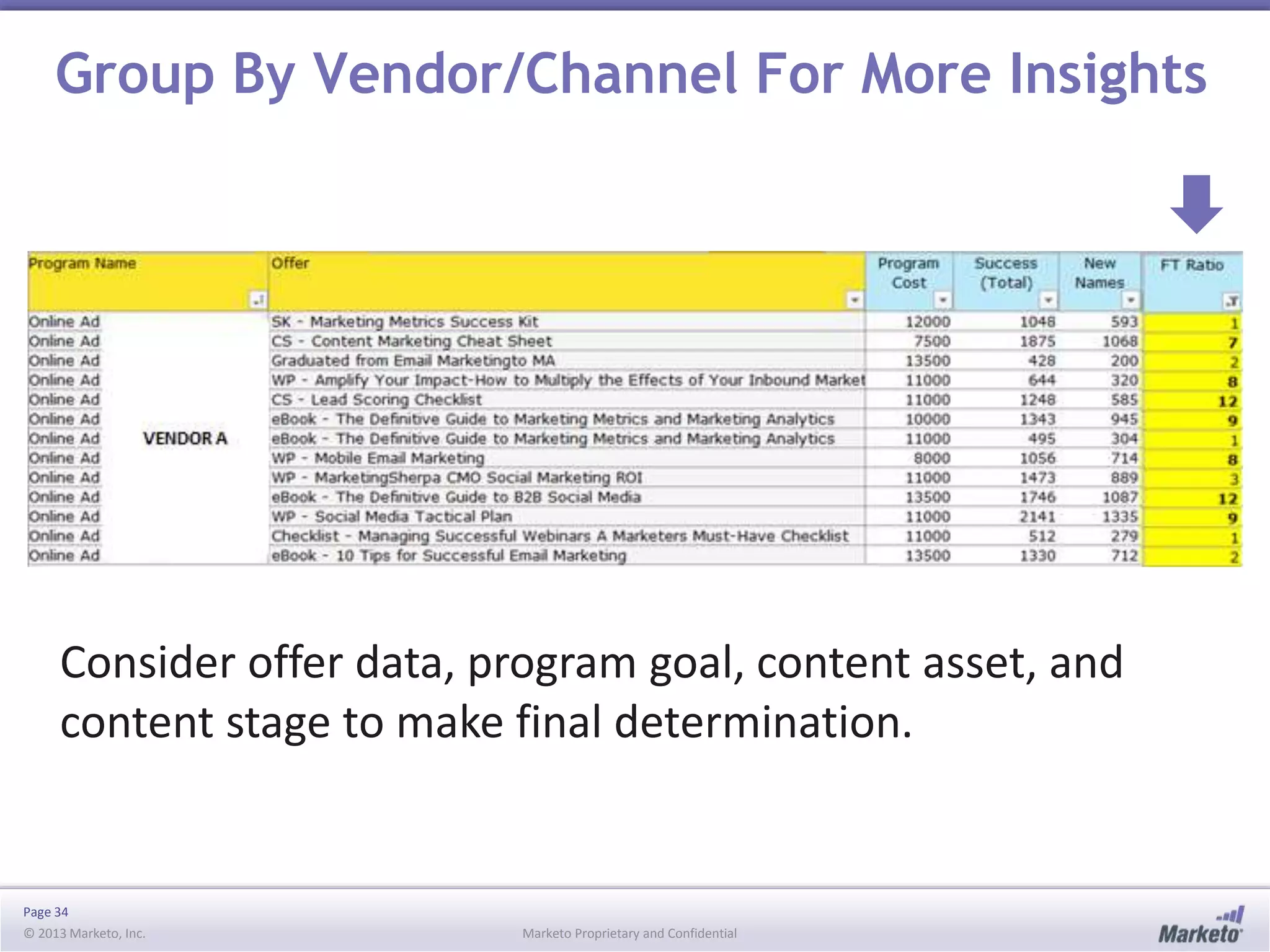 Group By Vendor/Channel For More Insights

Consider offer data, program goal, content asset, and
content stage to make final determination.

Page 34
© 2013 Marketo, Inc.

Marketo Proprietary and Confidential

 