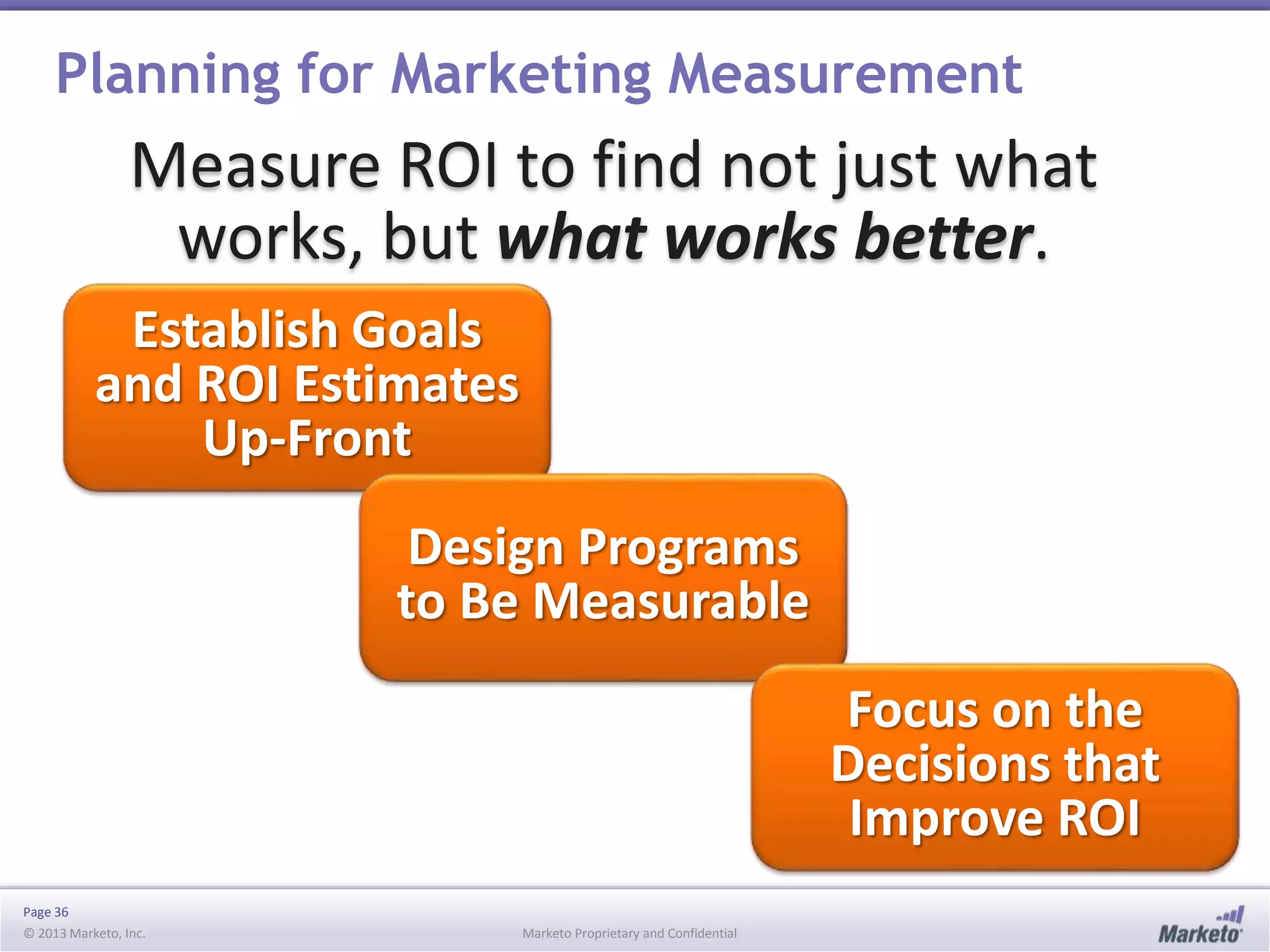 Planning for Marketing Measurement

Measure ROI to find not just what
works, but what works better.
Establish Goals
and ROI Estimates
Up-Front
Design Programs
to Be Measurable
Focus on the
Decisions that
Improve ROI
Page 36
© 2013 Marketo, Inc.

Marketo Proprietary and Confidential

 