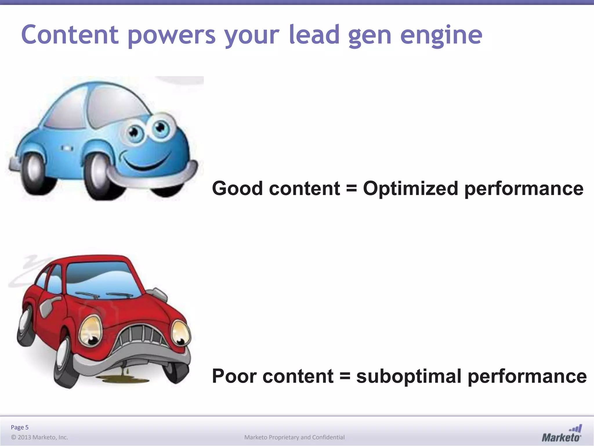 Content powers your lead gen engine

Good content = Optimized performance

Poor content = suboptimal performance
Page 5
© 2013 Marketo, Inc.

Marketo Proprietary and Confidential

 