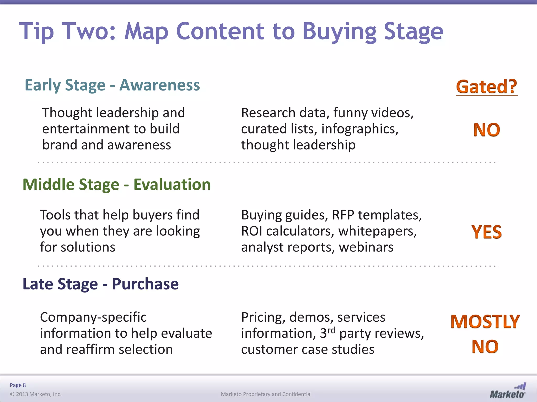 Tip Two: Map Content to Buying Stage
Early Stage - Awareness
Thought leadership and
entertainment to build
brand and awareness

Research data, funny videos,
curated lists, infographics,
thought leadership

Middle Stage - Evaluation
Tools that help buyers find
you when they are looking
for solutions

Buying guides, RFP templates,
ROI calculators, whitepapers,
analyst reports, webinars

Late Stage - Purchase
Company-specific
information to help evaluate
and reaffirm selection
Page 8
© 2013 Marketo, Inc.

Pricing, demos, services
information, 3rd party reviews,
customer case studies
Marketo Proprietary and Confidential

 
