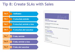 Tip 8: Create SLAs with Sales
 