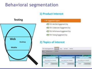 Behavioral segmentation
Testing
Mobile
Desktop
Web
2) Topics of interest
1) Product Interest
 