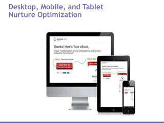 Desktop, Mobile, and Tablet
Nurture Optimization
 