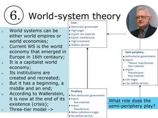 6. World-system theory
1. World systems can be
either world empires or
world economies;
2. Current WS is the world
economy that emerged in
Europe in 16th centaury;
3. It is a capitalist world
economy;
4. Its institutions are
created and recreated;
5. But it has a beginning, a
middle and an end;
6. According to Wallerstein,
it is now at the end of its
existence (crisis);
7. Three-tier model ->
What role does the
semi-periphery play?
 