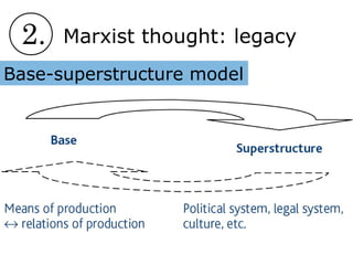 2. Marxist thought: legacy
Base-superstructure model
 