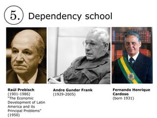 5. Dependency school
Andre Gunder Frank
(1929-2005)
Raúl Prebisch
(1901-1986)
“The Economic
Development of Latin
America and its
Principal Problems”
(1950)
Fernando Henrique
Cardoso
(born 1931)
 