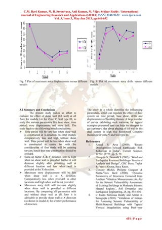 C.M. Ravi Kumar, M. B. Sreenivasa, Anil Kumar, M. Vijay Sekhar Reddy / International
Journal of Engineering Research and Applications (IJERA) ISSN: 2248-9622 www.ijera.com
Vol. 3, Issue 3, May-Jun 2013, pp.646-652
651 | P a g e
Fig. 7 Plot of maximum story displacements versus different
models
Fig. 8 Plot of maximum story drifts versus different
models
3.2 Summary and Conclusions
The present study makes an effort to
evaluate the effect of shear wall (lift wall) at all
floor for models 1-6 for Zone V, Soil type III, to
study the various parameters like base shear, time
period, story displacement and story drift. The
study leads to the following broad conclusions:
 Time period will be very less when shear wall
is constructed at X-direction. In other models
comparatively less and high without shear
wall. Time period will be less when shear wall
is constructed in centre but with the
consideration of first mode will be creating
torsion; hence that type construction should be
avoided.
 Scale-up factor X & Y direction will be high
when no shear wall is provided, further it will
decrease slightly after providing wall at
different location and less when wall is
provided at the X-direction.
 Maximum story displacement will be less
when shear wall is at X direction.
Comparatively less when provided in other
locations and high when wall is not provided.
 Maximum story drift will increase slightly
when shear wall is provided at different
locations. By comparing all parameters with
and without shear wall at all floor it is
advisable to provide shear wall at X direction
(as shown in model-4) for a better performance
of structure.
The study as a whole identifies the influencing
parameters, which can regulate the effect of dual
system on time period, base shear, drifts and
displacements of building frames. A large number
of curves exhibiting such variation for typical
examples presented here can help the designer to
get a primary idea about placing of lift wall in the
dual system in high rise Reinforced Concrete
Buildings for zone V and Soil type III.
References
1. Anand S Arya (2000). „Recent
Developments toward Earthquake Risk
Reduction in India‟, Current Science,
12702-12777, pp. 9- 79.
2. Bungale S. Taranath S (2005). „Wind and
Earthquake Resistant Buildings- Structural
Analysis and Design”, CRC Press, Taylor
& Francis Group, Boca Raton.
3. Clotaire Michel, Philippe Gueguen &
Pierre-Yves Bard (2008). „Dynamic
Parameters of Structures Extracted from
Ambient Vibration Measurements:An Aid
for the Seismic Vulnerability Assessment
of Existing Buildings in Moderate Seismic
Hazard Regions‟, Soil Dynamics and
Earthquake Engineering, 28, pp. 593-604.
4. C Rudra Srinivasa Reddy and Amlan K
Senugupta (2010). „Validation of Indices
for Assessing Seismic Vulnerability of
Multi-Storeyed Buildings with Typical
Vertical Irregularities using Push–over
 