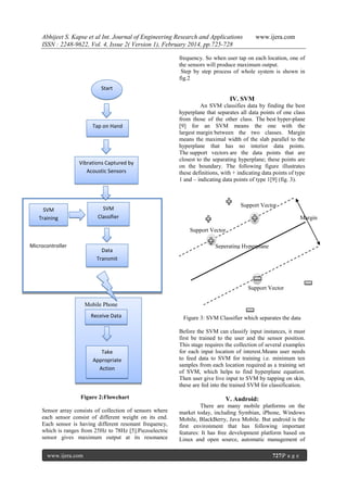 Abhijeet S. Kapse et al Int. Journal of Engineering Research and Applications
ISSN : 2248-9622, Vol. 4, Issue 2( Version 1), February 2014, pp.725-728

www.ijera.com

frequency. So when user tap on each location, one of
the sensors will produce maximum output.
Step by step process of whole system is shown in
fig.2
Start

IV. SVM

Tap on Hand

Vibrations Captured by
Acoustic Sensors

An SVM classifies data by finding the best
hyperplane that separates all data points of one class
from those of the other class. The best hyper-plane
[9] for an SVM means the one with the
largest margin between the two classes. Margin
means the maximal width of the slab parallel to the
hyperplane that has no interior data points.
The support vectors are the data points that are
closest to the separating hyperplane; these points are
on the boundary. The following figure illustrates
these definitions, with + indicating data points of type
1 and – indicating data points of type 1[9] (fig. 3).

Support Vector

SVM
Classifier

SVM
Training

Margin
Support Vector

Microcontroller

Data
Transmit

Seperating Hyperplane

Support Vector
Mobile Phone
Receive Data

Figure 3: SVM Classifier which separates the data

Take
Appropriate
Action

Before the SVM can classify input instances, it must
first be trained to the user and the sensor position.
This stage requires the collection of several examples
for each input location of interest.Means user needs
to feed data to SVM for training i.e. minimum ten
samples from each location required as a training set
of SVM, which helps to find hyperplane equation.
Then user give live input to SVM by tapping on skin,
these are fed into the trained SVM for classification.

Figure 2:Flowchart

V. Android:

Sensor array consists of collection of sensors where
each sensor consist of different weight on its end.
Each sensor is having different resonant frequency,
which is ranges from 25Hz to 78Hz [5].Piezoelectric
sensor gives maximum output at its resonance

There are many mobile platforms on the
market today, including Symbian, iPhone, Windows
Mobile, BlackBerry, Java Mobile. But android is the
first environment that has following important
features: It has free development platform based on
Linux and open source, automatic management of

www.ijera.com

727|P a g e

 