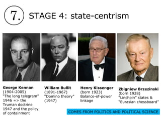 7. STAGE 4: state-centrism
William Bullit
(1891-1967)
“Domino theory”
(1947)
Henry Kissenger
(born 1923)
Balance-of-power
linkage
George Kennan
(1904-2005)
“The long telegram”
1946 => the
Truman doctrine
1947 and the policy
of containment
Zbigniew Brzezinski
(born 1928)
“Linchpin” states &
“Eurasian chessboard”
COMES FROM POLITICS AND POLITICAL SCIENCE
 