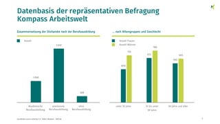 Datenbasis der repräsentativen Befragung
Kompass Arbeitswelt
nextMedia.Lecture Arbeiten 4.0 - Robert Neuhann - XING AG 7
 