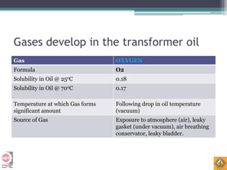 Quipt O2 Conservator dga analysis presentation in transformer maintenance | PDF