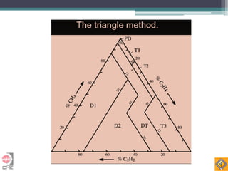 dga analysis presentation in transformer maintenance | PDF