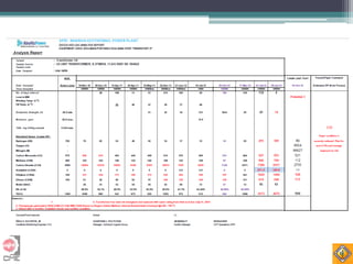 dga analysis presentation in transformer maintenance | PDF